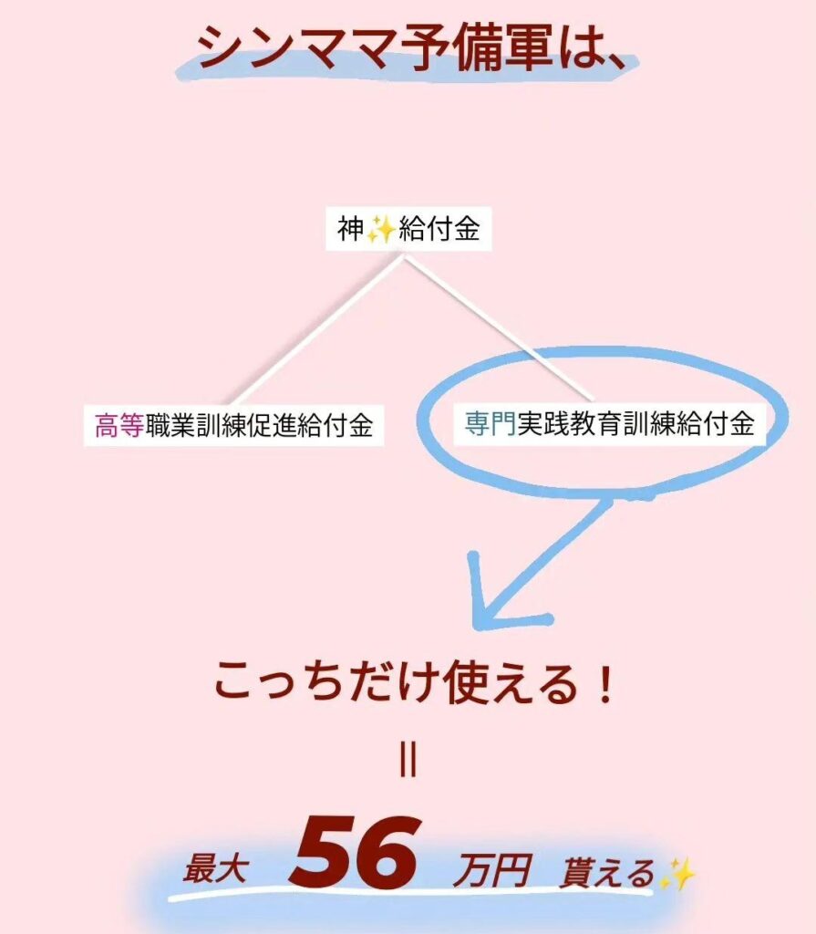 【2024年版】離婚前にもらえる給付金とは？簡単にできる申請方法紹介！