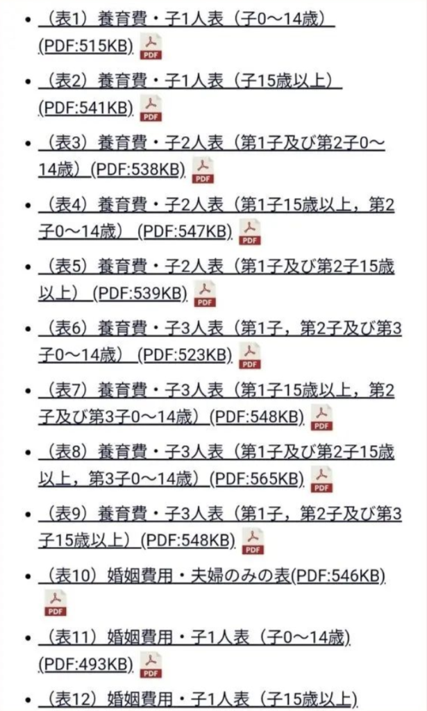 離婚の慰謝料請求の相場は？シミュレーション方法や計算方法を詳しく紹介！