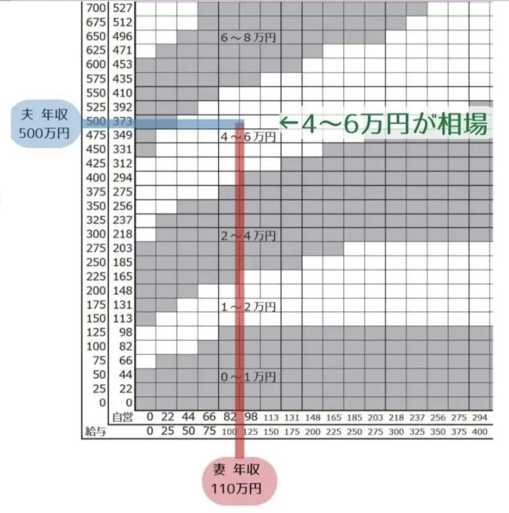 離婚の慰謝料請求の相場は？シミュレーション方法や計算方法を詳しく紹介！